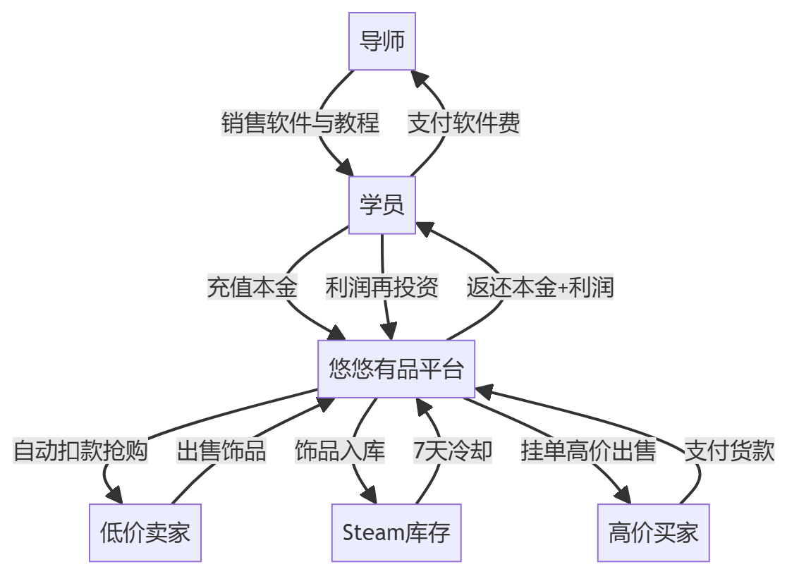 核心商业逻辑拆解